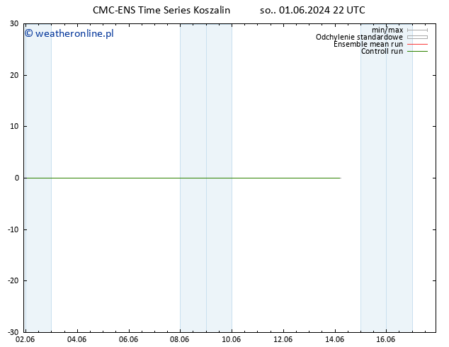 Height 500 hPa CMC TS nie. 02.06.2024 04 UTC