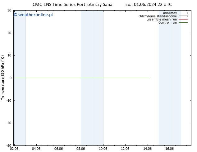 Temp. 850 hPa CMC TS nie. 02.06.2024 16 UTC