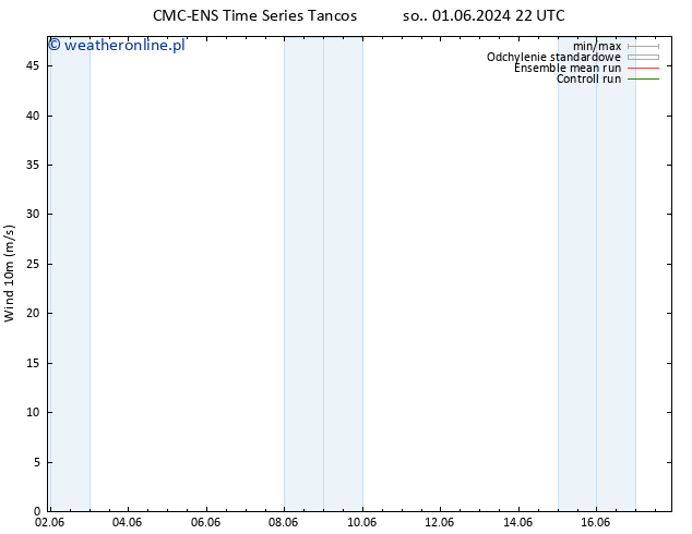 wiatr 10 m CMC TS wto. 11.06.2024 22 UTC