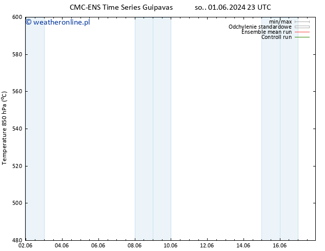 Height 500 hPa CMC TS pon. 03.06.2024 23 UTC