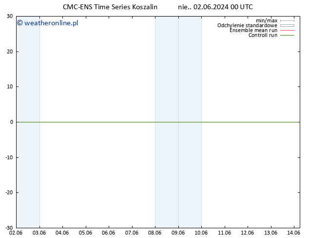 Height 500 hPa CMC TS pon. 10.06.2024 00 UTC