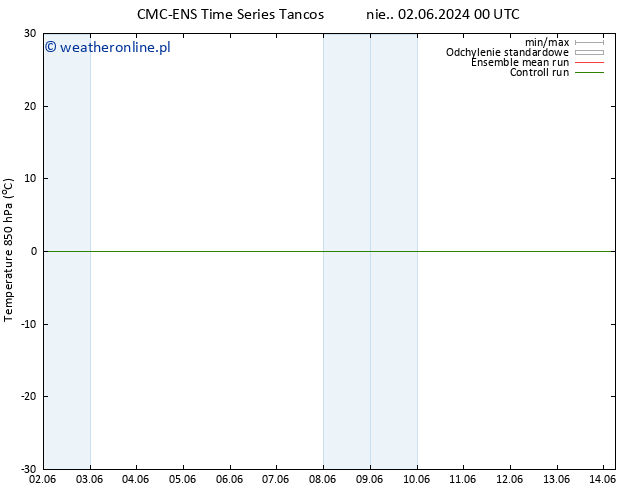 Temp. 850 hPa CMC TS pt. 14.06.2024 06 UTC