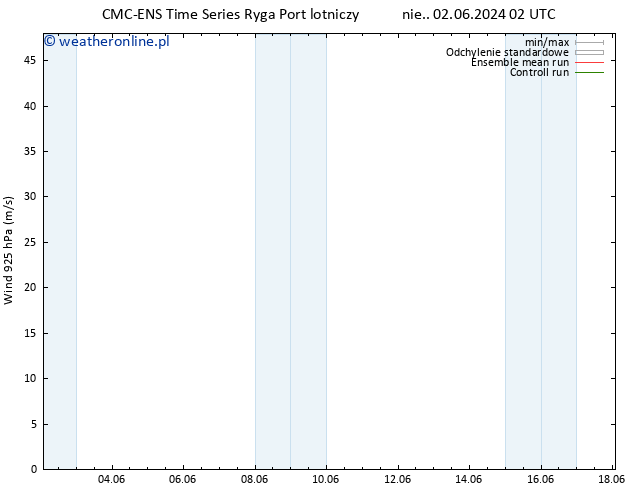 wiatr 925 hPa CMC TS nie. 02.06.2024 02 UTC