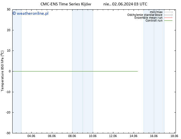 Temp. 850 hPa CMC TS pt. 14.06.2024 09 UTC