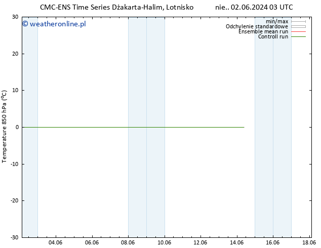Temp. 850 hPa CMC TS wto. 04.06.2024 15 UTC