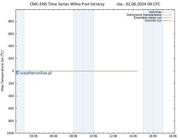 Max. Temperatura (2m) CMC TS wto. 04.06.2024 16 UTC