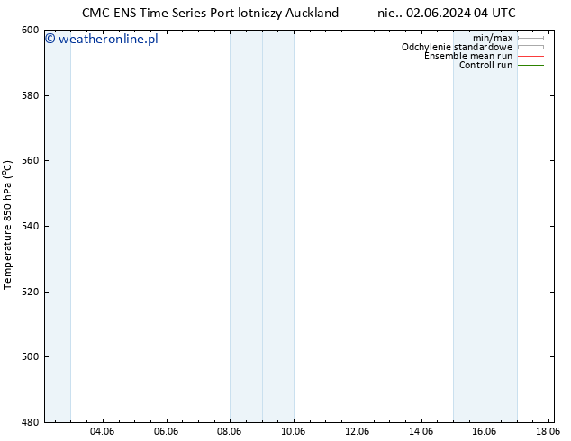 Height 500 hPa CMC TS śro. 12.06.2024 04 UTC