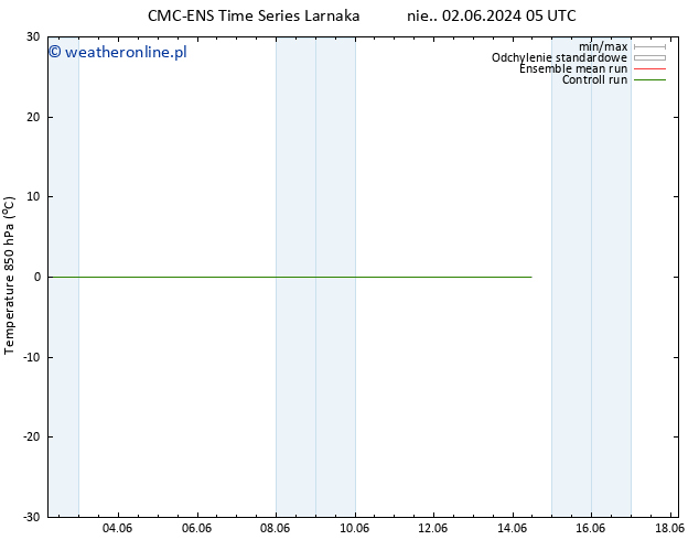 Temp. 850 hPa CMC TS śro. 05.06.2024 05 UTC