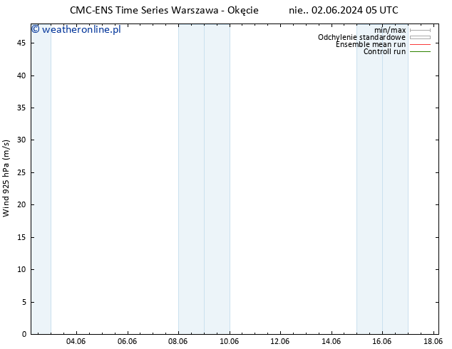 wiatr 925 hPa CMC TS nie. 02.06.2024 05 UTC