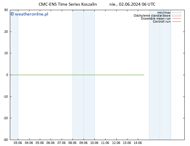 Height 500 hPa CMC TS nie. 02.06.2024 06 UTC