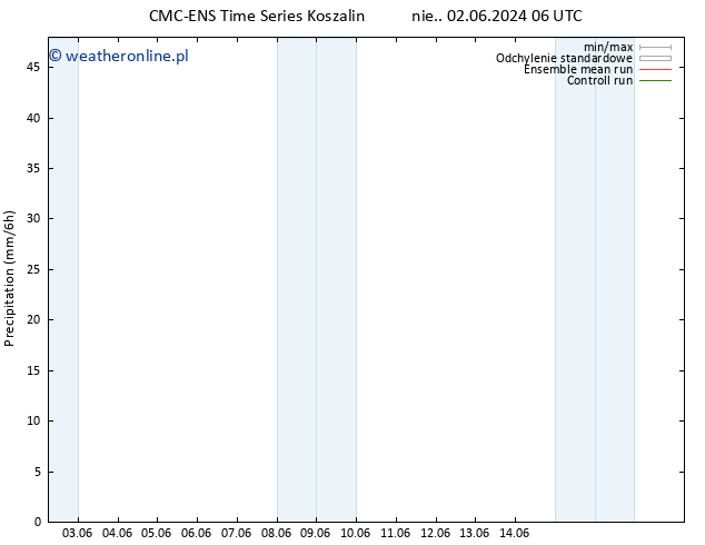 opad CMC TS czw. 06.06.2024 18 UTC