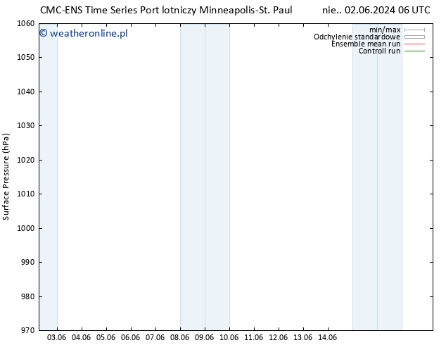 ciśnienie CMC TS pon. 03.06.2024 00 UTC