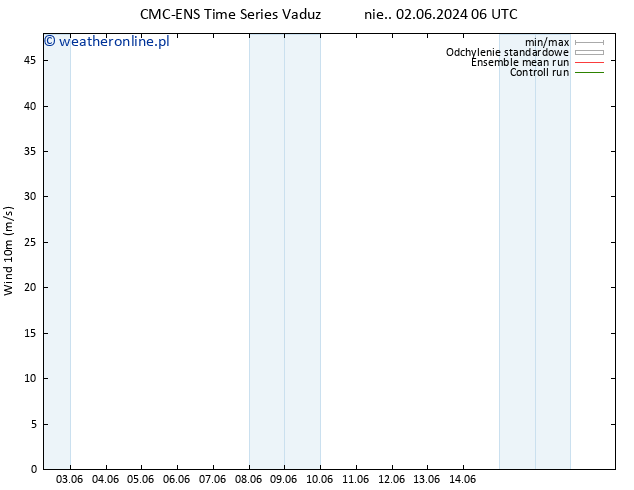 wiatr 10 m CMC TS nie. 09.06.2024 06 UTC