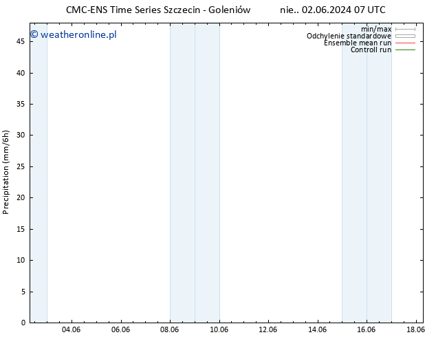 opad CMC TS pon. 03.06.2024 07 UTC