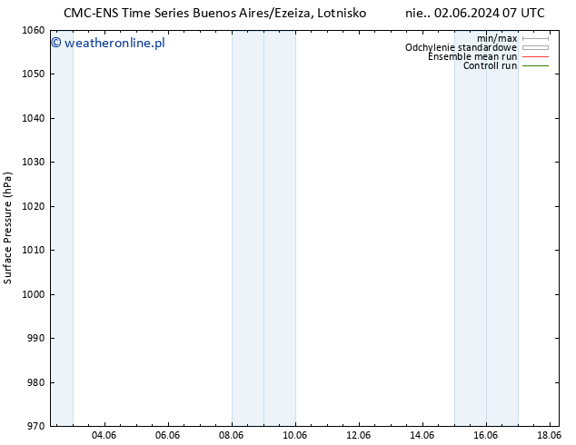 ciśnienie CMC TS nie. 02.06.2024 13 UTC
