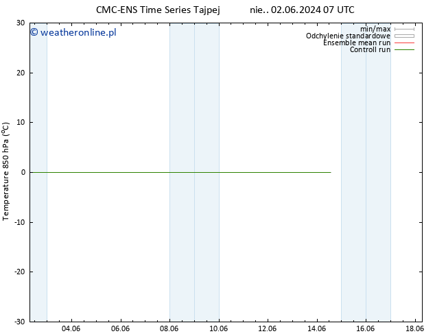 Temp. 850 hPa CMC TS nie. 02.06.2024 07 UTC