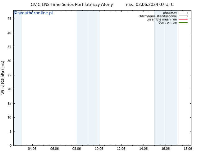 wiatr 925 hPa CMC TS pon. 03.06.2024 07 UTC