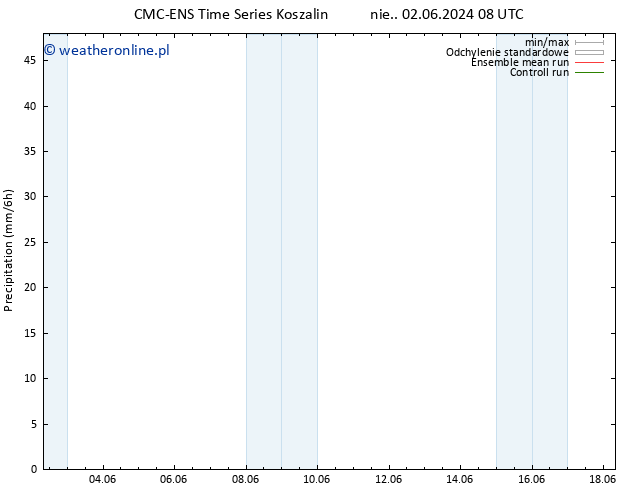 opad CMC TS nie. 09.06.2024 14 UTC