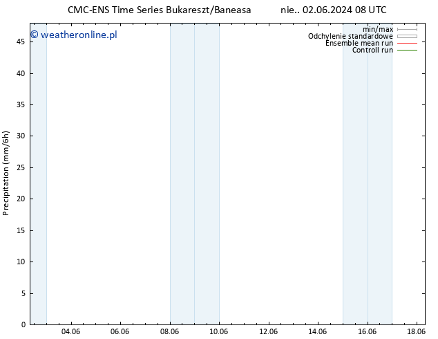opad CMC TS pon. 03.06.2024 20 UTC