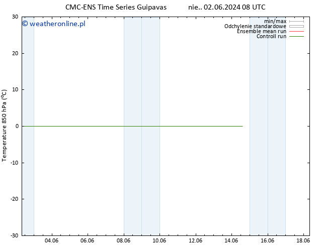 Temp. 850 hPa CMC TS pon. 10.06.2024 08 UTC