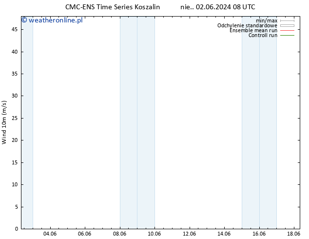 wiatr 10 m CMC TS pt. 14.06.2024 14 UTC