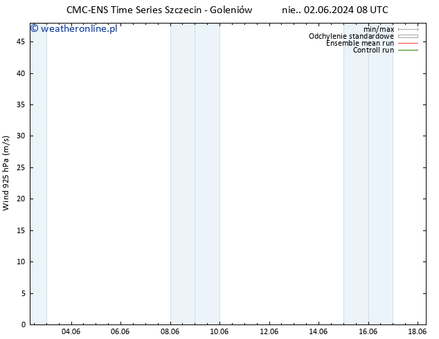 wiatr 925 hPa CMC TS nie. 02.06.2024 08 UTC