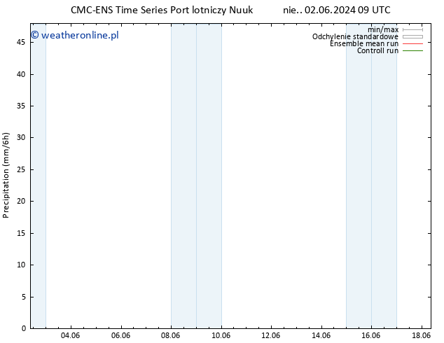 opad CMC TS nie. 09.06.2024 03 UTC