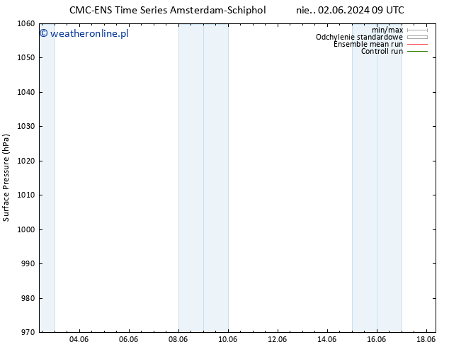 ciśnienie CMC TS pon. 03.06.2024 09 UTC