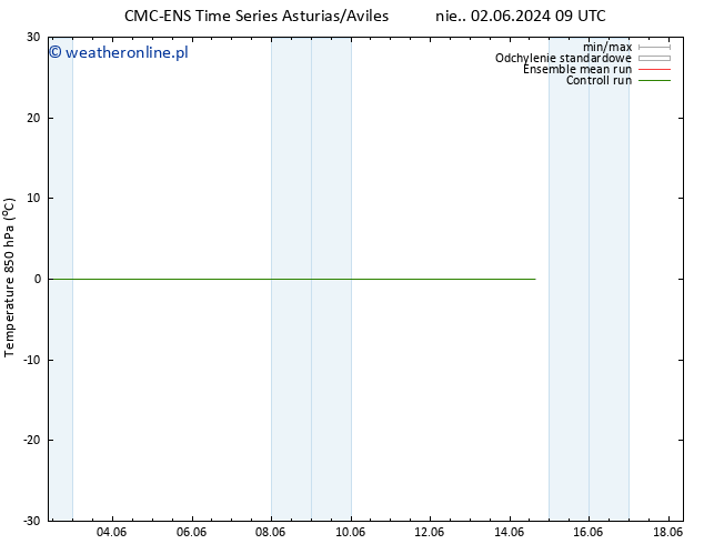 Temp. 850 hPa CMC TS śro. 12.06.2024 09 UTC