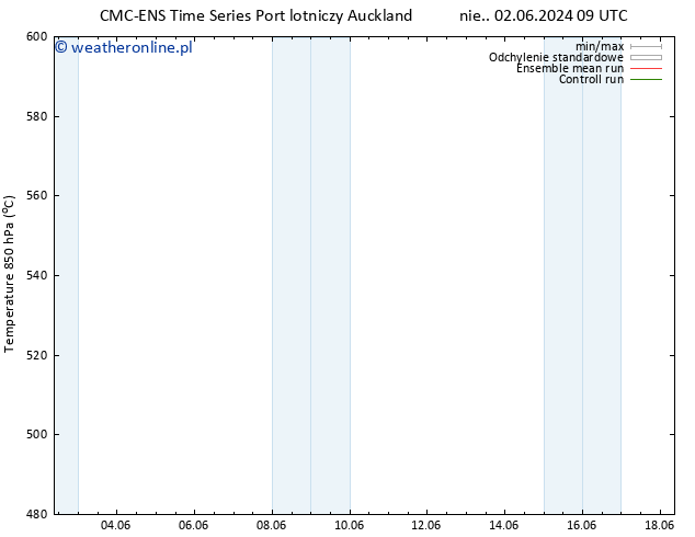 Height 500 hPa CMC TS pt. 07.06.2024 15 UTC