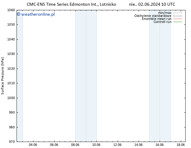 ciśnienie CMC TS so. 08.06.2024 22 UTC