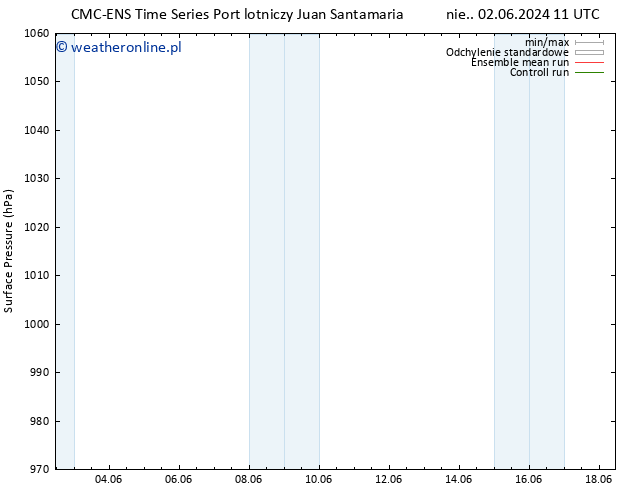 ciśnienie CMC TS pon. 03.06.2024 23 UTC