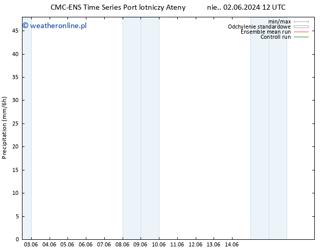 opad CMC TS nie. 09.06.2024 06 UTC