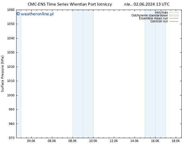 ciśnienie CMC TS so. 08.06.2024 13 UTC