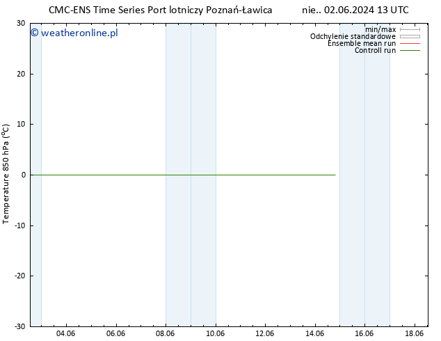 Temp. 850 hPa CMC TS pon. 03.06.2024 13 UTC