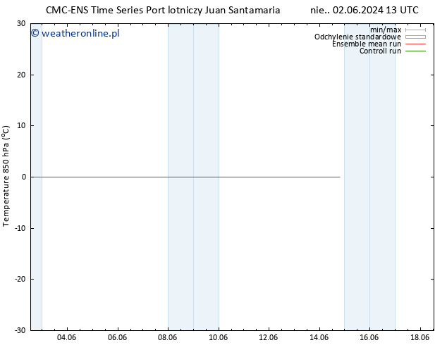 Temp. 850 hPa CMC TS nie. 09.06.2024 07 UTC