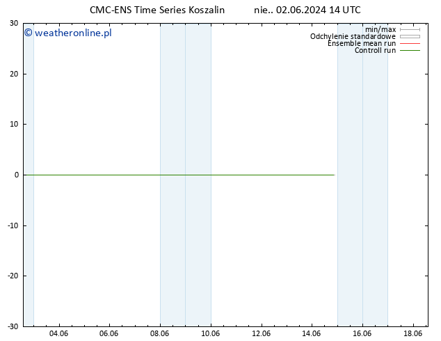 mapa temperatury (2m) CMC TS nie. 02.06.2024 14 UTC