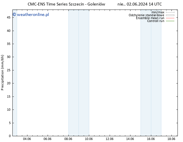 opad CMC TS pon. 03.06.2024 02 UTC