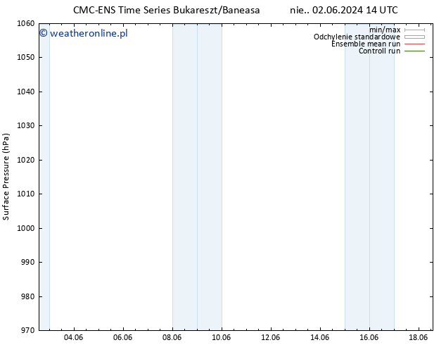 ciśnienie CMC TS nie. 02.06.2024 14 UTC