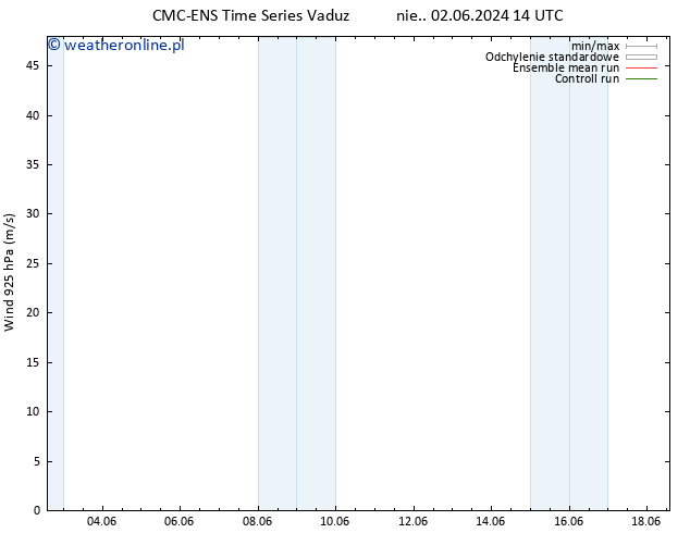 wiatr 925 hPa CMC TS pon. 10.06.2024 02 UTC