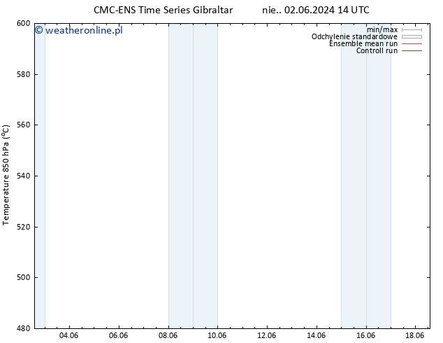 Height 500 hPa CMC TS pon. 03.06.2024 20 UTC