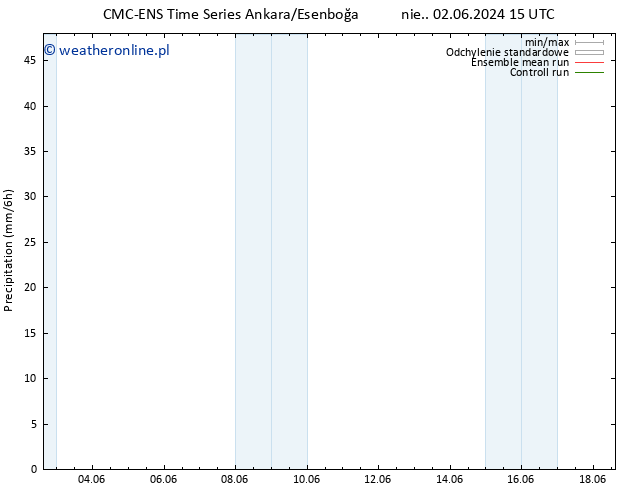 opad CMC TS pon. 03.06.2024 09 UTC
