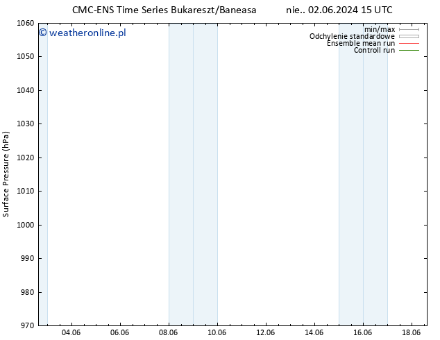 ciśnienie CMC TS nie. 02.06.2024 21 UTC