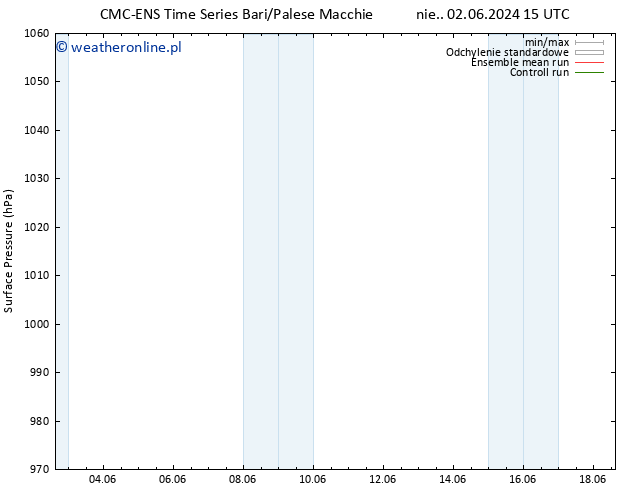 ciśnienie CMC TS śro. 12.06.2024 15 UTC