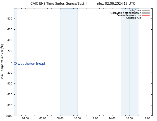 Max. Temperatura (2m) CMC TS nie. 02.06.2024 21 UTC