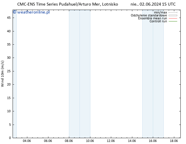 wiatr 10 m CMC TS nie. 09.06.2024 15 UTC