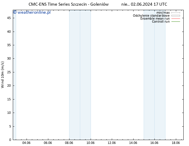 wiatr 10 m CMC TS pon. 03.06.2024 05 UTC