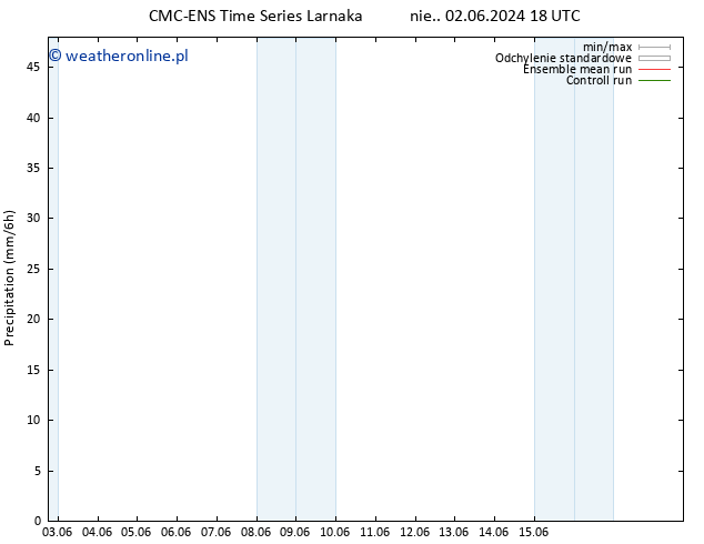 opad CMC TS pon. 03.06.2024 00 UTC