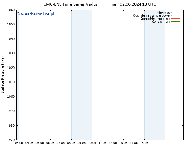 ciśnienie CMC TS nie. 02.06.2024 18 UTC