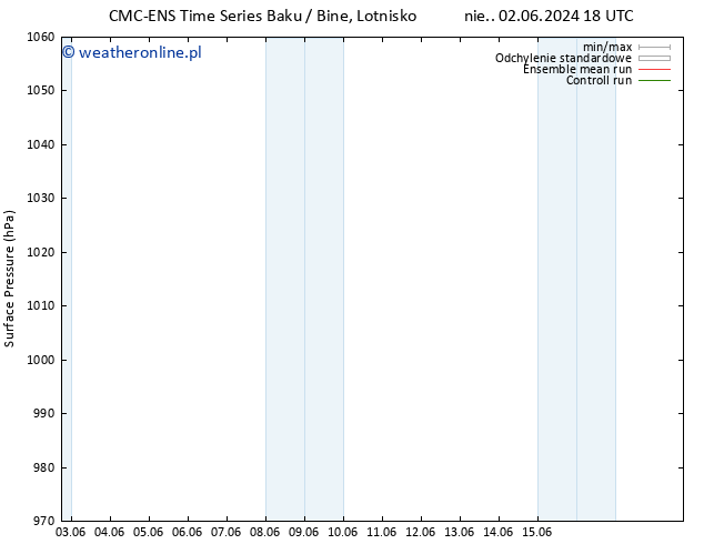 ciśnienie CMC TS czw. 06.06.2024 18 UTC